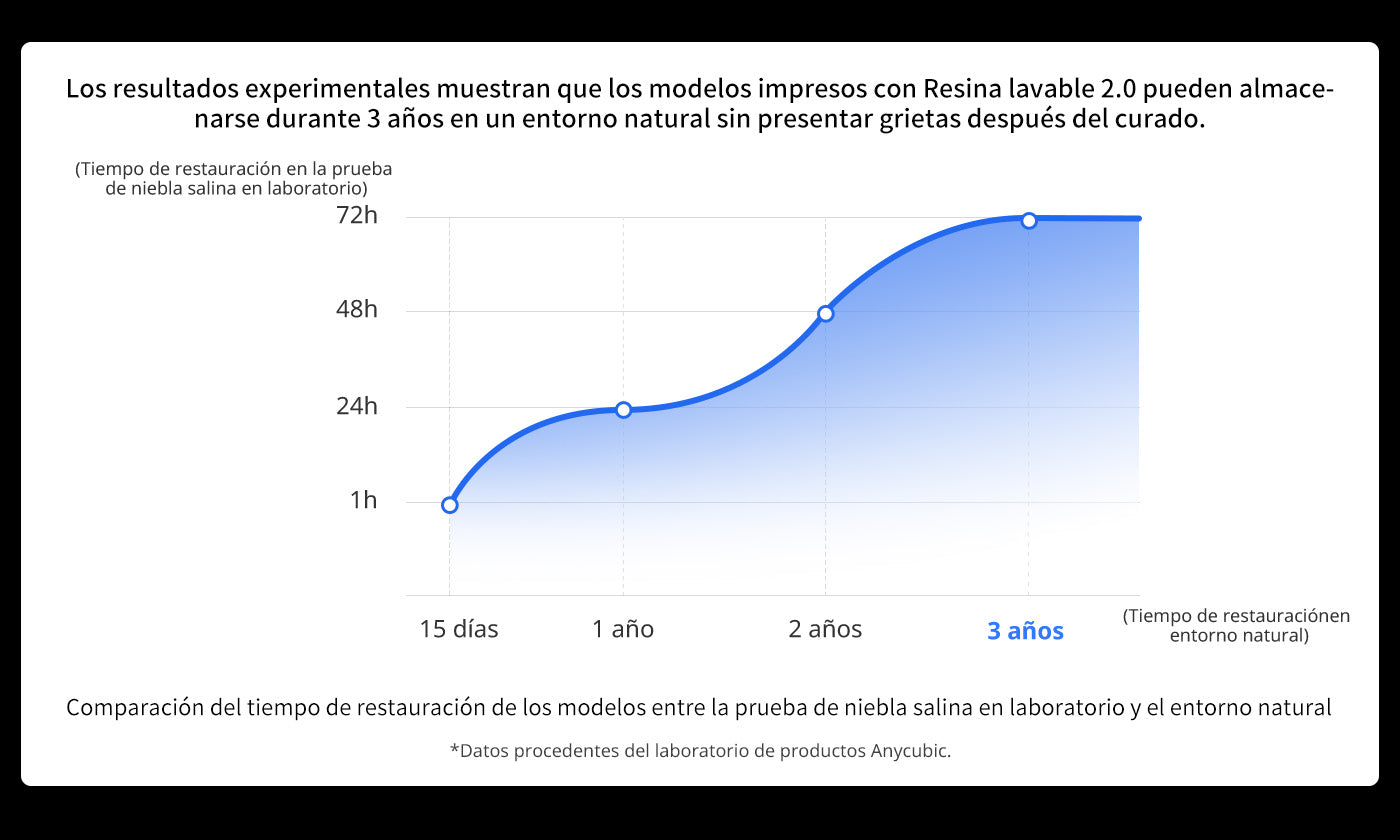 ANYCUBIC3D-ES